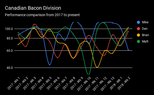 Canadian Bacon Division
